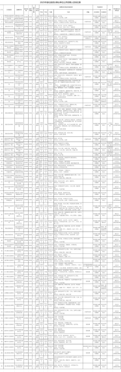 咸阳事业单位招聘怎么报名?-图2 咸阳事业单位招聘怎么报名?-图2