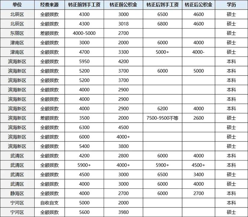 天津市事业单位综合知识-图1