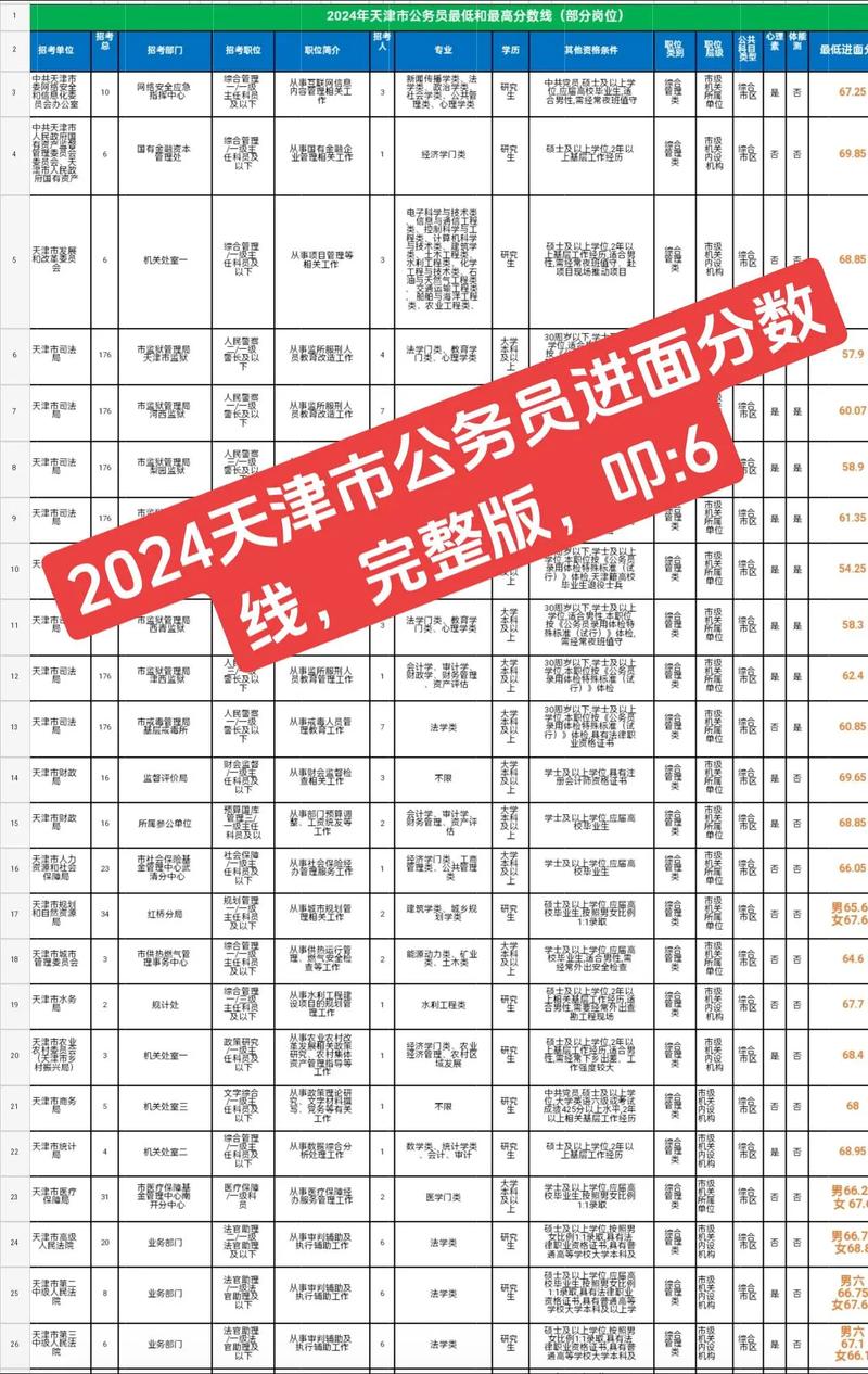 天津市事业单位综合知识-图3