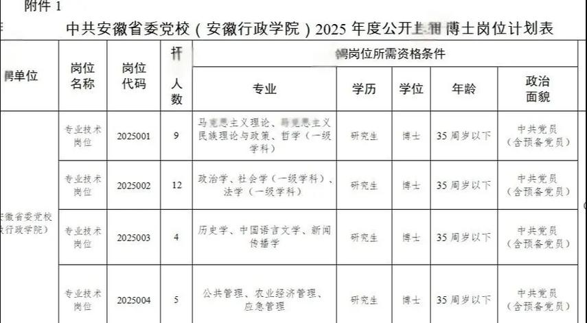 2025年党校教师招聘有何新变化？-图1