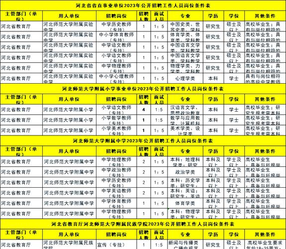 河北教师招聘时间几时出？何时报名考试？-图2