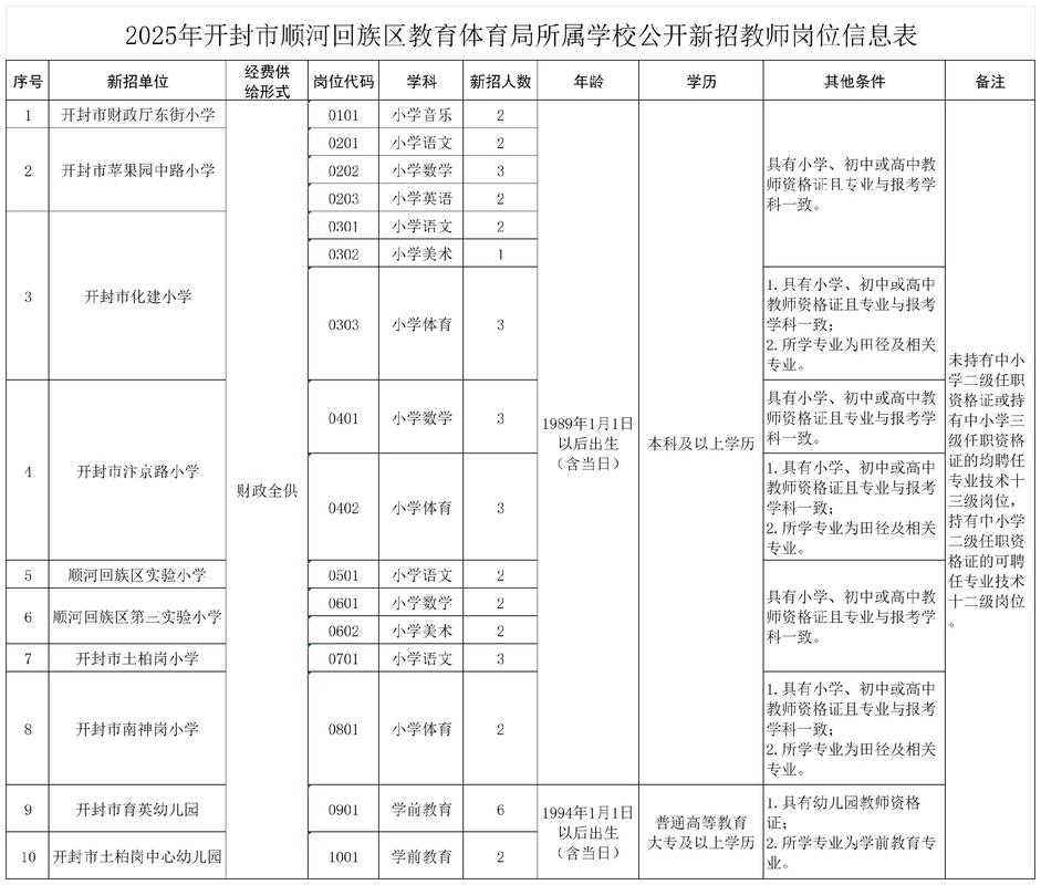 2025开封教师招聘何时开始？-图1