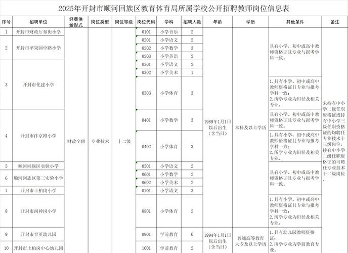 2025开封教师招聘何时开始？-图2