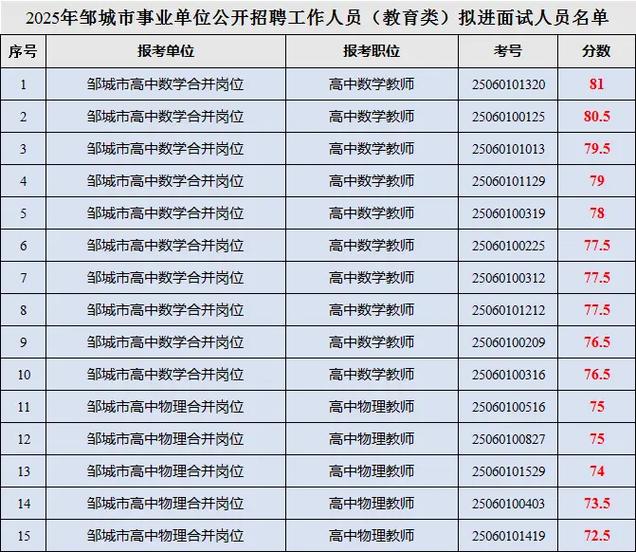 2025邹城教师招聘何时启动？-图1