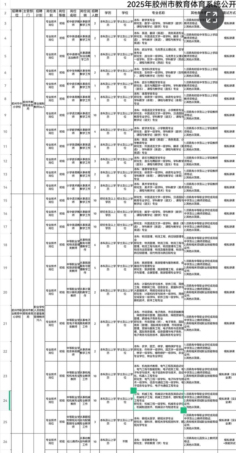 2025化州教师招聘何时启动？-图1