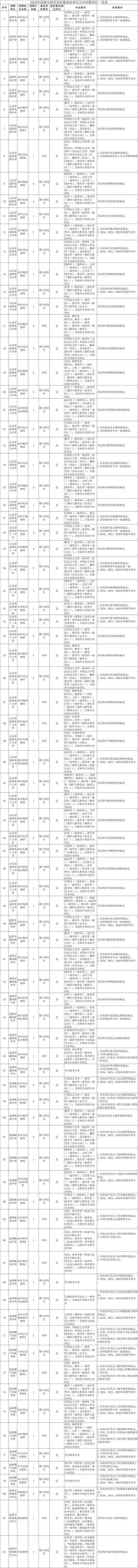 山东省直事业单位招聘何时开始？-图2