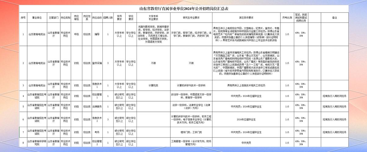 山东省直事业单位招聘何时开始？-图3