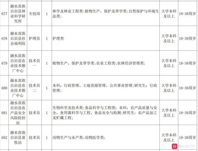 柳州事业单位报名入口在哪？-图1