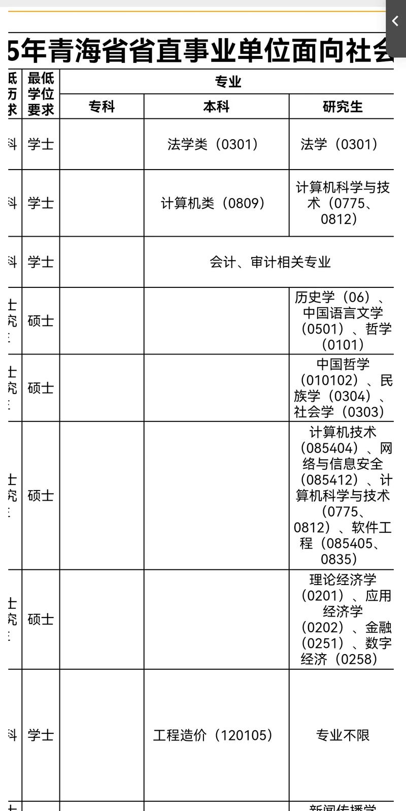 青海事业单位招聘信息有哪些？-图2