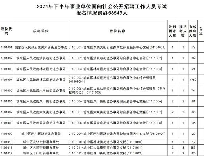 青海事业单位招聘信息有哪些？-图3