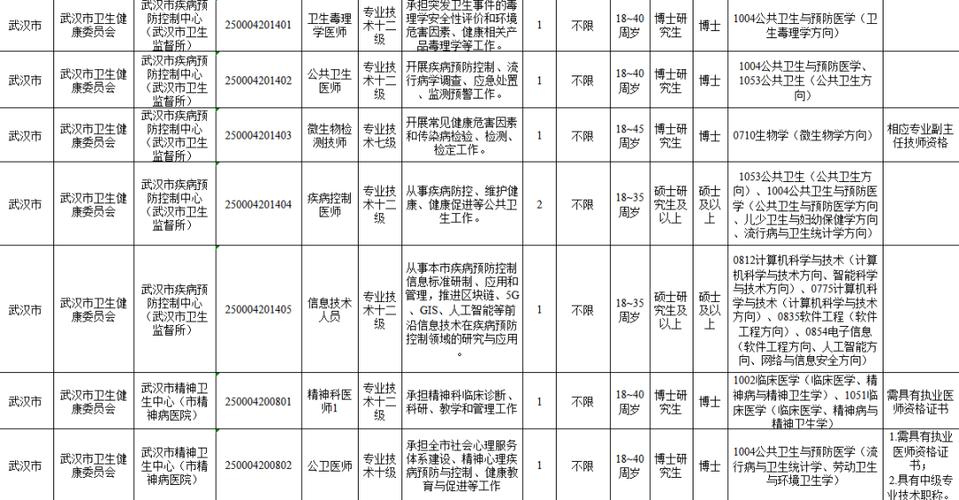 武汉事业单位招聘何时发布？-图1