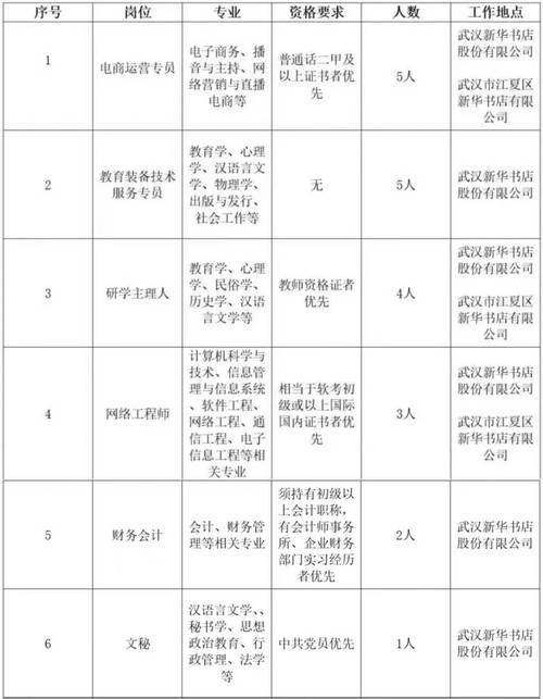 武汉事业单位招聘何时发布？-图2
