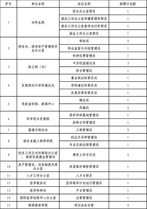 武汉事业单位招聘何时发布？-图3