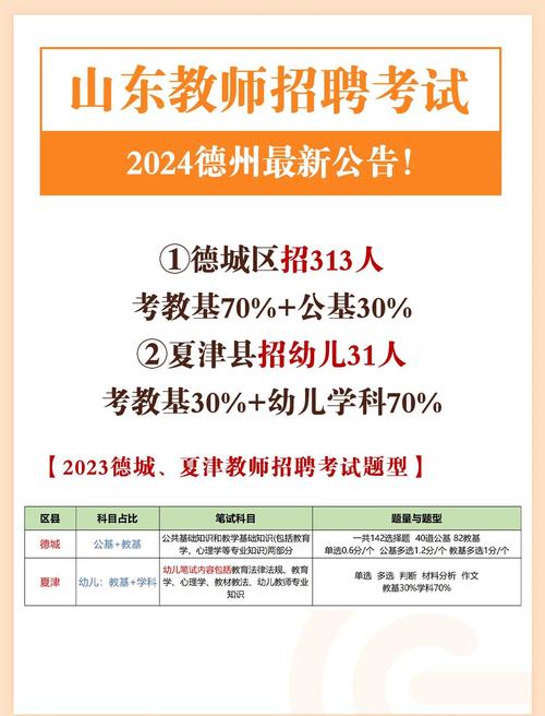 2025德州教师招聘何时启动?-图3 2025德州教师招聘何时启动?-图3