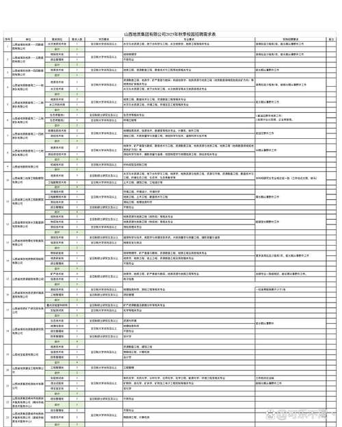 山西2025校园招聘网何时启动?-图1 山西2025校园招聘网何时启动?-图1