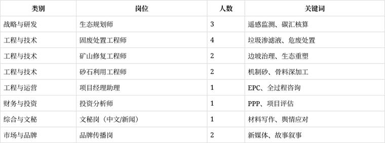 山西2025校园招聘网何时启动?-图3 山西2025校园招聘网何时启动?-图3