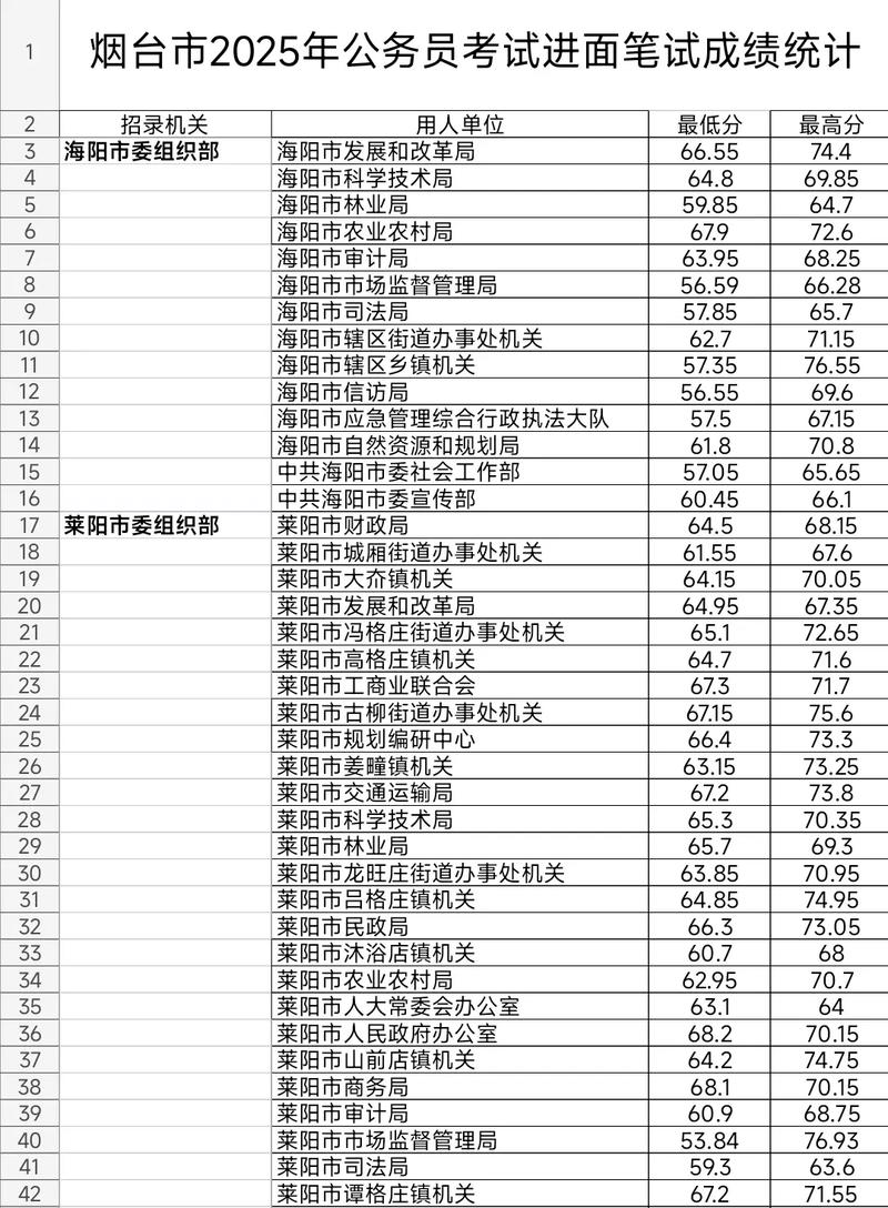 烟台开发区事业单位考试考什么？-图3