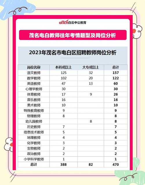 2025电白教师招聘何时启动？-图1