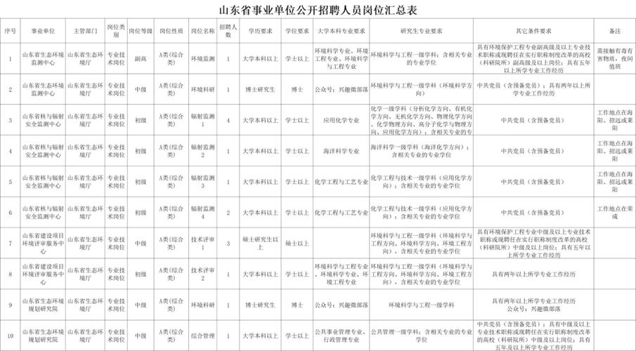 山东事业单位招聘几月开始？-图3