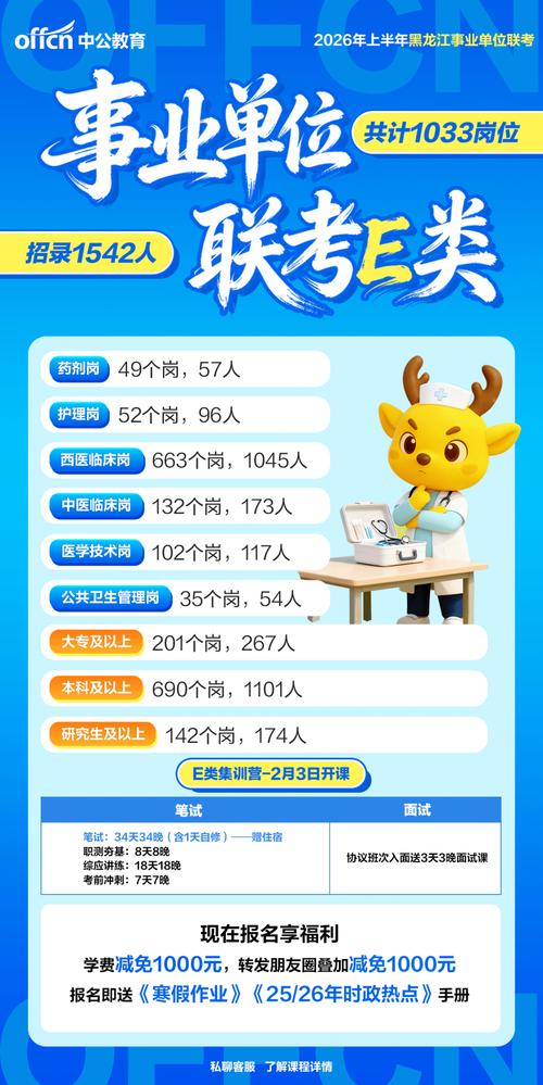 哈尔滨卫生事业单位招聘何时开始？-图1