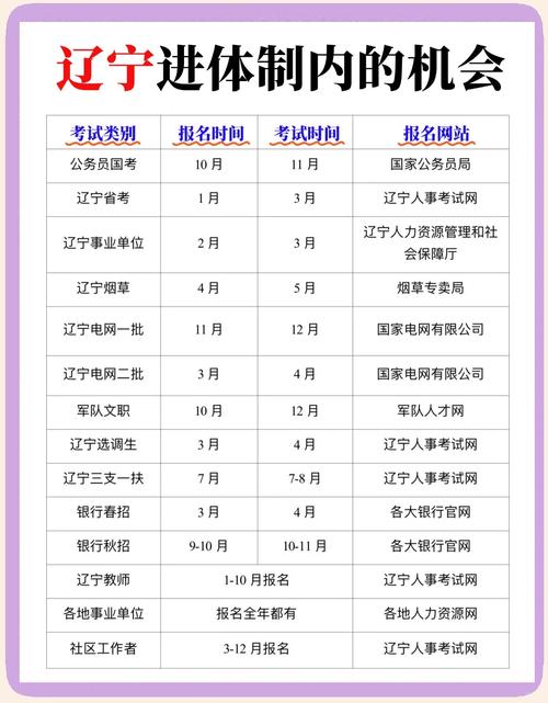 辽宁省事业单位考试科目具体有哪些？-图2