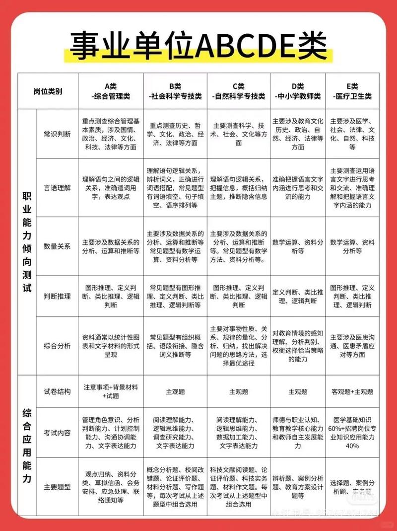 辽宁省事业单位考试科目具体有哪些？-图3
