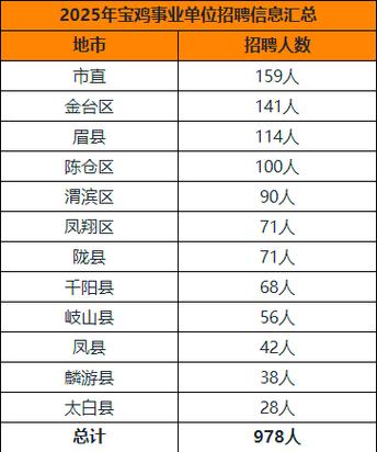 宝鸡事业单位招聘何时开始？-图2