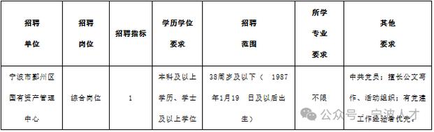 宁波外事学校教师招聘有何新要求？-图3