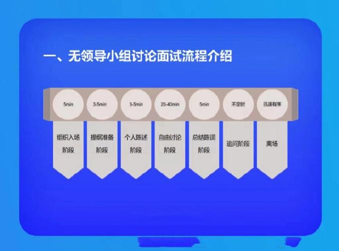 事业单位面试无领导小组如何高效突围？-图3