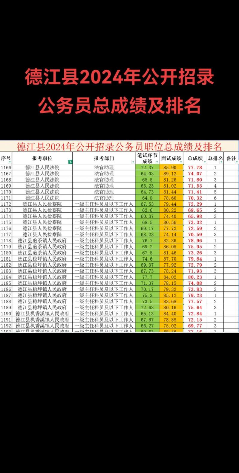 贵州事业单位招聘考试网何时发布最新公告?-图2 贵州事业单位招聘考试网何时发布最新公告?-图2