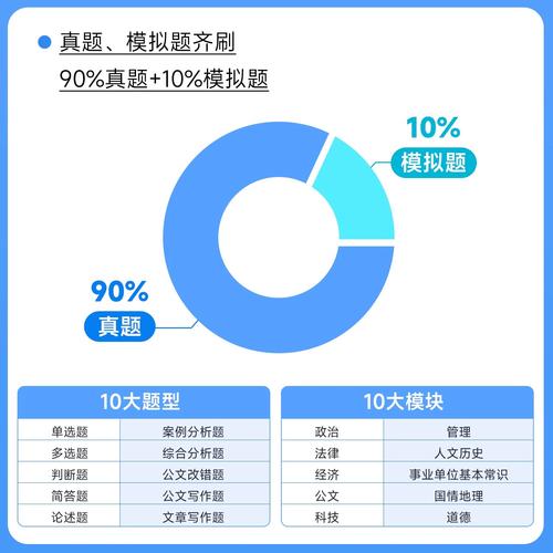 事业单位考试教材到底该怎么选?-图1 事业单位考试教材到底该怎么选?-图1