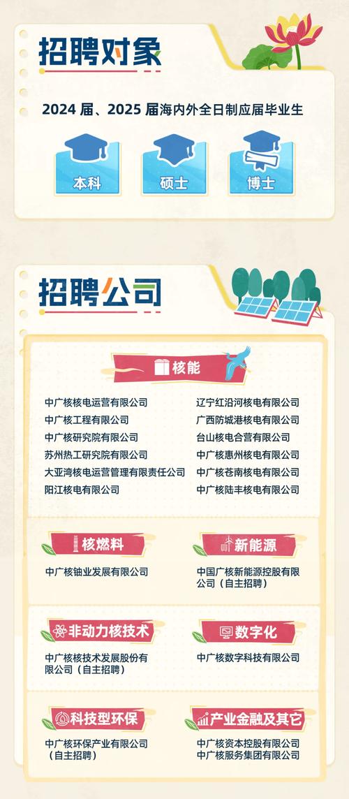 2025届校园招聘会开启吗？-图2