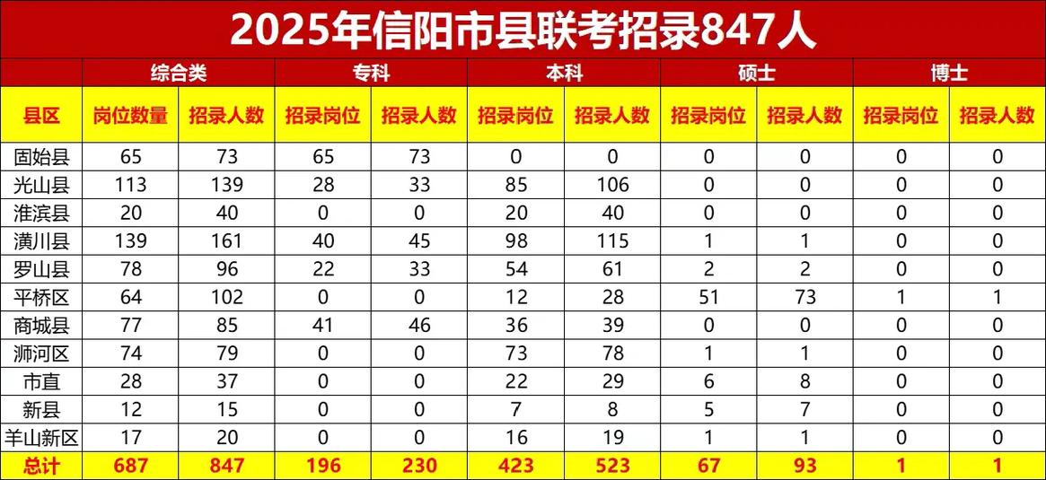 信阳市事业单位报名入口在哪?-图2 信阳市事业单位报名入口在哪?-图2