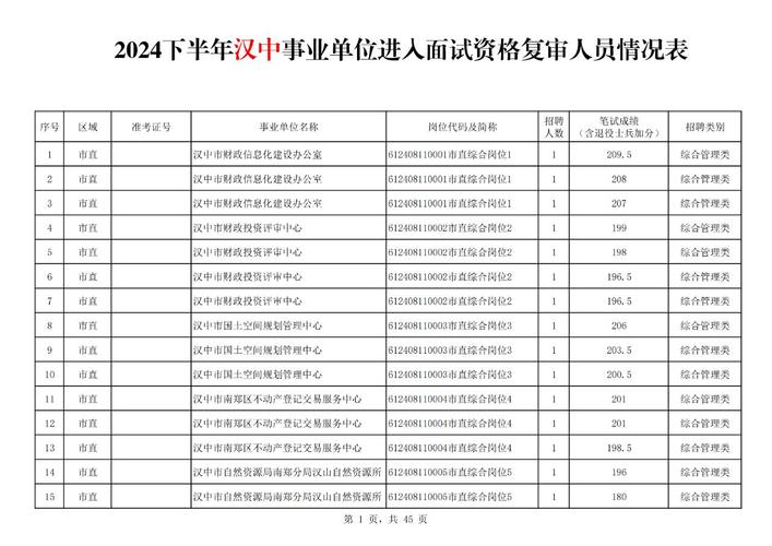 汉中市事业单位面试名单何时公布?-图1 汉中市事业单位面试名单何时公布?-图1