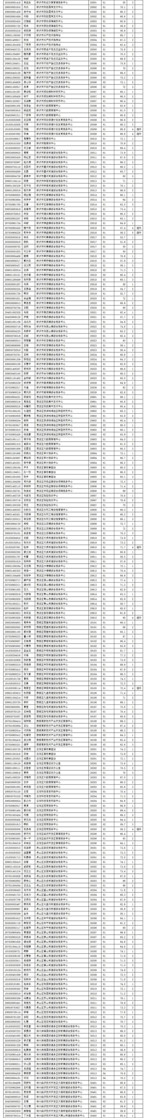 汉中市事业单位面试名单何时公布?-图2 汉中市事业单位面试名单何时公布?-图2