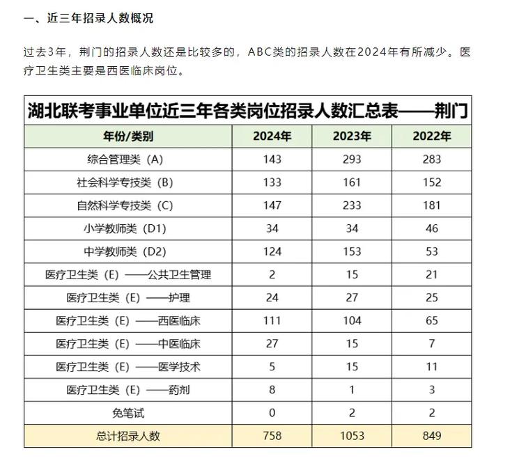 荆门事业单位招聘考试网-图1