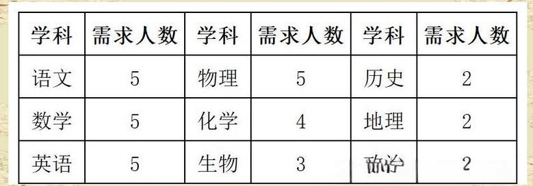 2025玉溪教师招聘何时开始报名？-图1