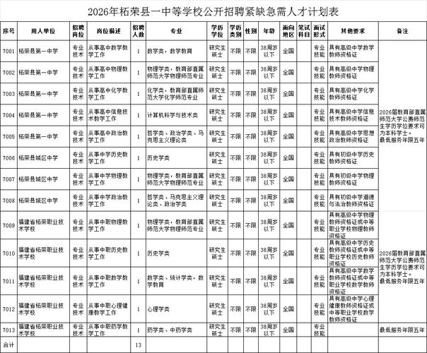 2025漳州教师招聘何时启动?-图2 2025漳州教师招聘何时启动?-图2