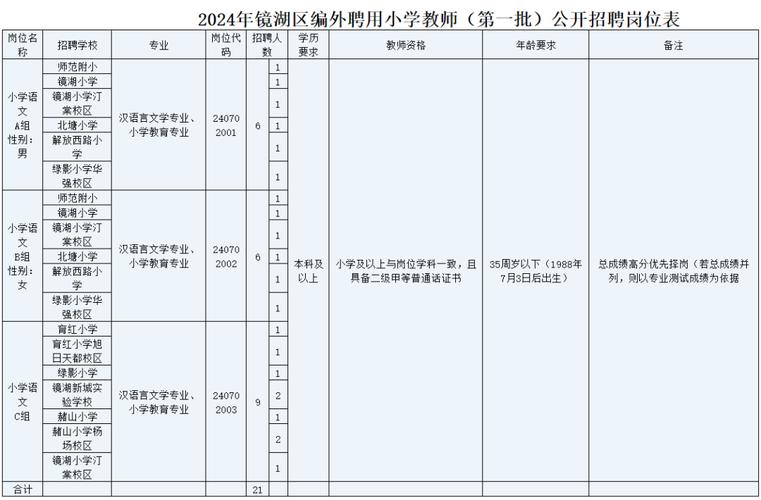 2025芜湖教师招聘何时启动?-图2 2025芜湖教师招聘何时启动?-图2
