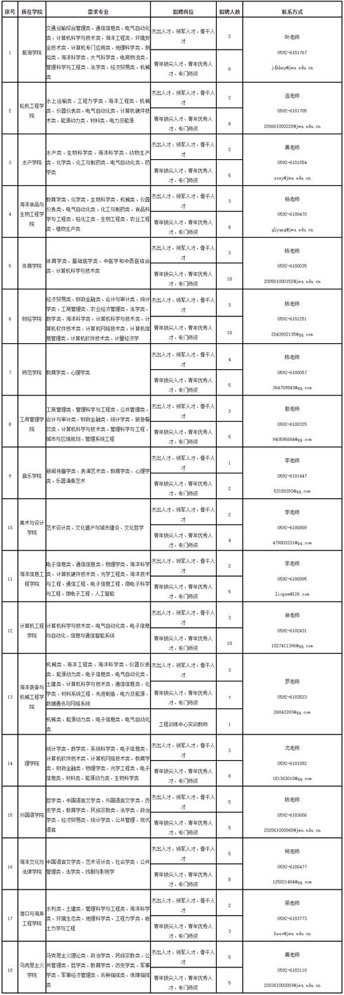 福建漳州事业单位招聘网何时更新招考信息?-图1 福建漳州事业单位招聘网何时更新招考信息?-图1
