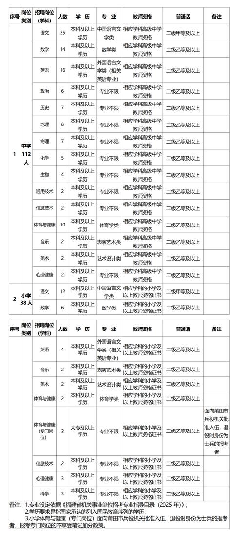 福建漳州事业单位招聘网何时更新招考信息?-图2 福建漳州事业单位招聘网何时更新招考信息?-图2