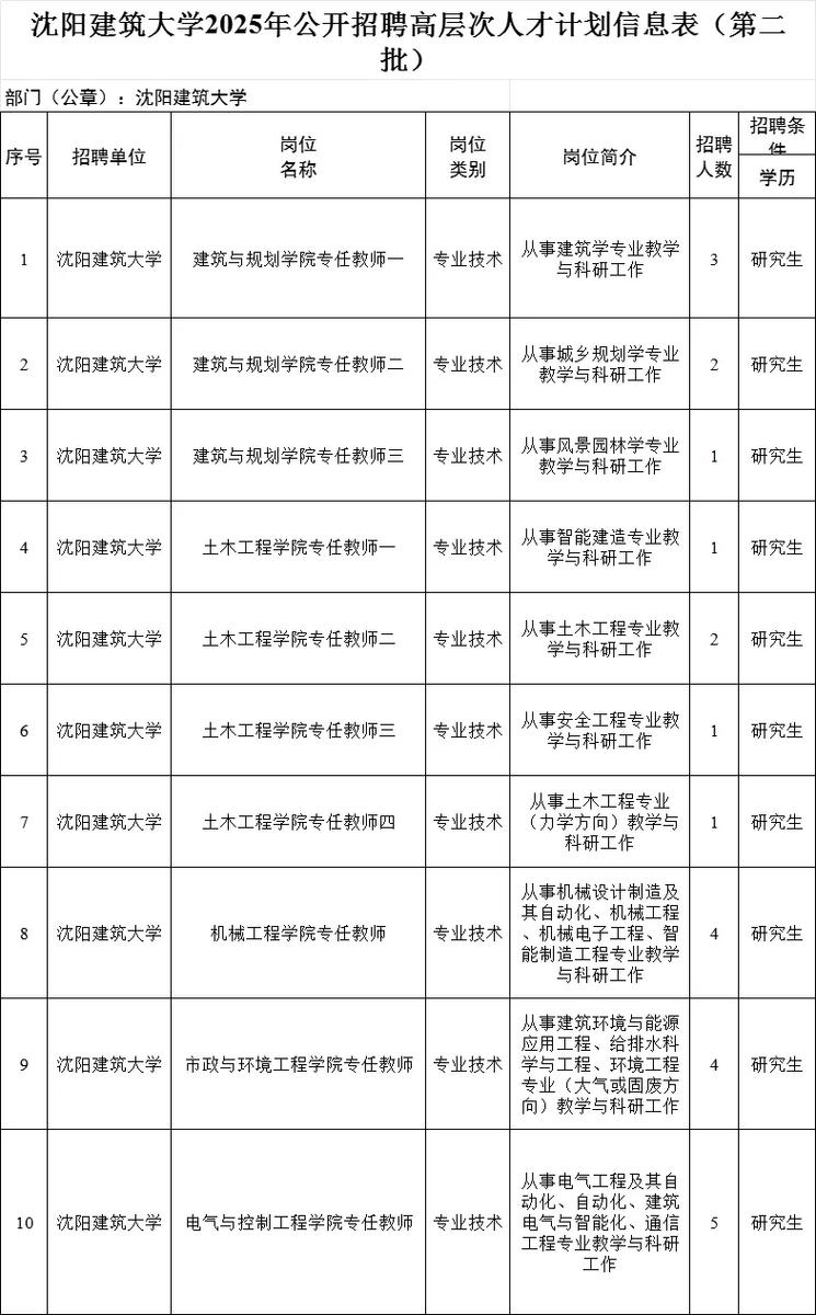 沈阳建筑大学教师招聘有何要求?-图2 沈阳建筑大学教师招聘有何要求?-图2