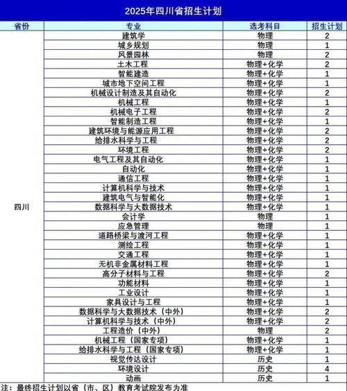 沈阳建筑大学教师招聘有何要求?-图3 沈阳建筑大学教师招聘有何要求?-图3