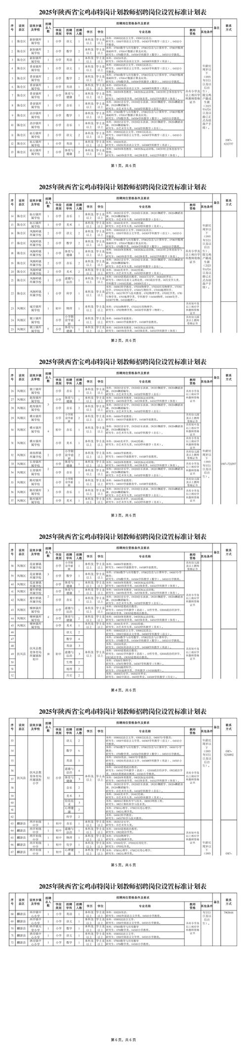 2025宝鸡教师招聘何时启动?-图2 2025宝鸡教师招聘何时启动?-图2