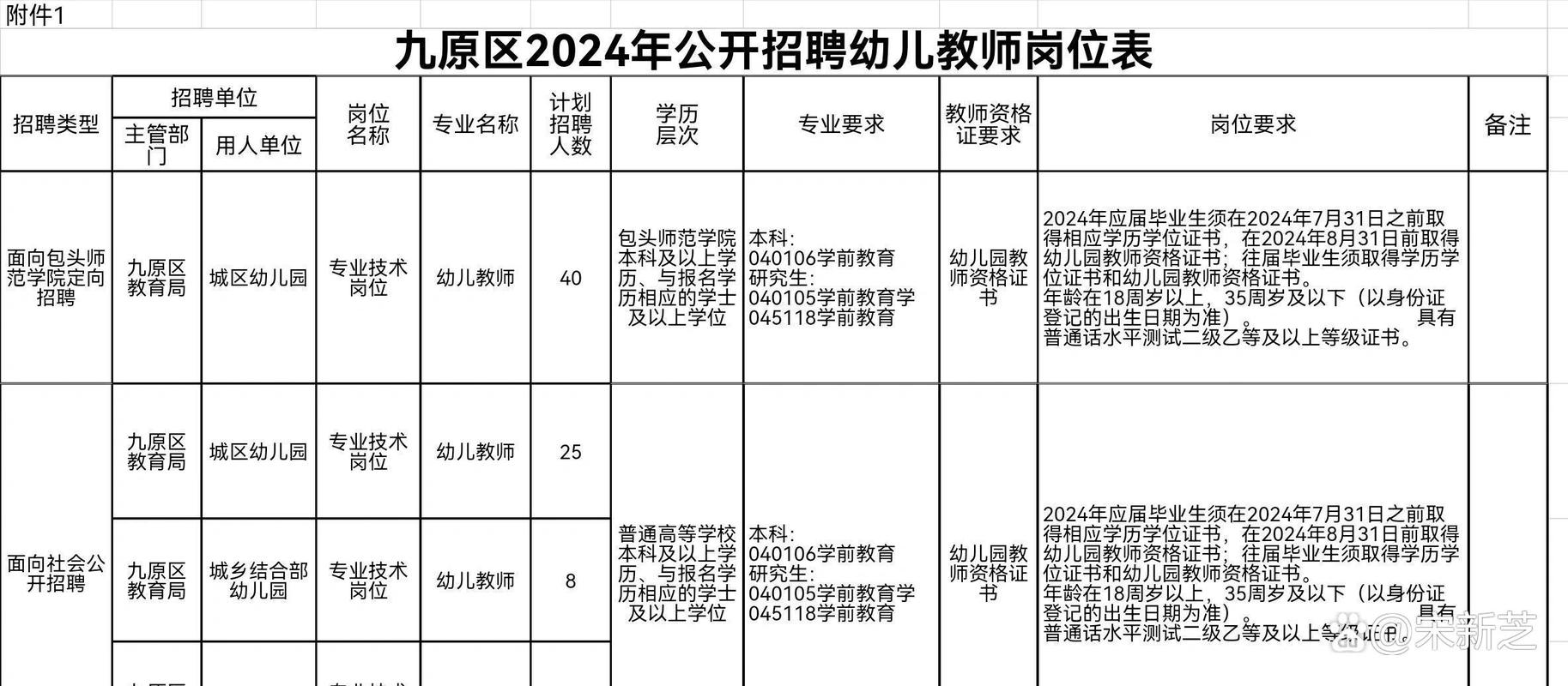 包头2025教师招聘何时启动？-图2