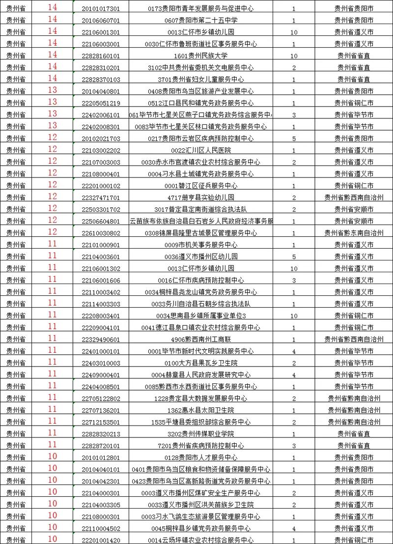 贵州事业单位考试具体考哪些内容？-图2