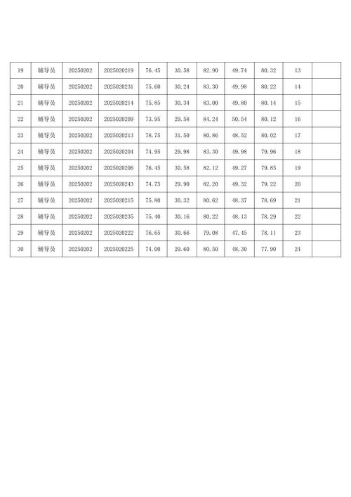 广安2025教师招聘何时启动?-图2 广安2025教师招聘何时启动?-图2