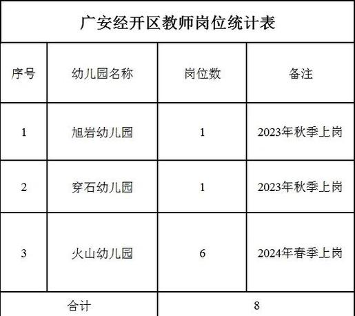 广安2025教师招聘何时启动?-图3 广安2025教师招聘何时启动?-图3