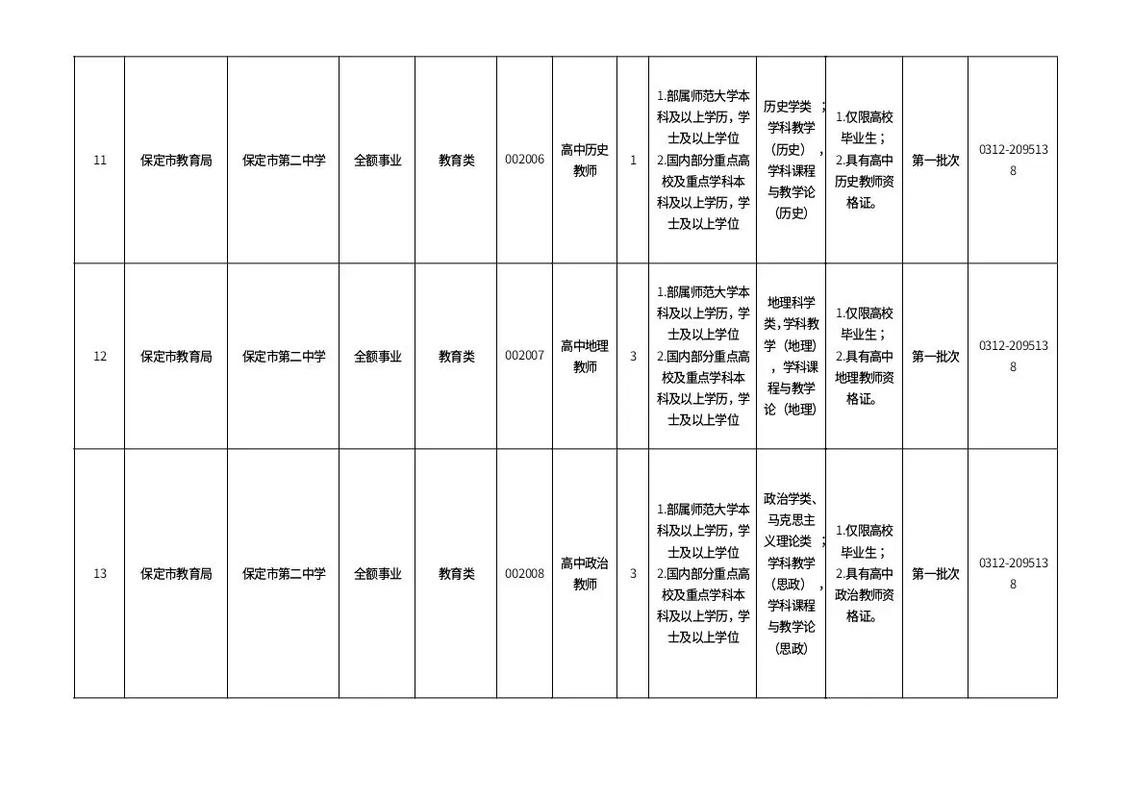 2025保定教师招聘何时开始？-图1