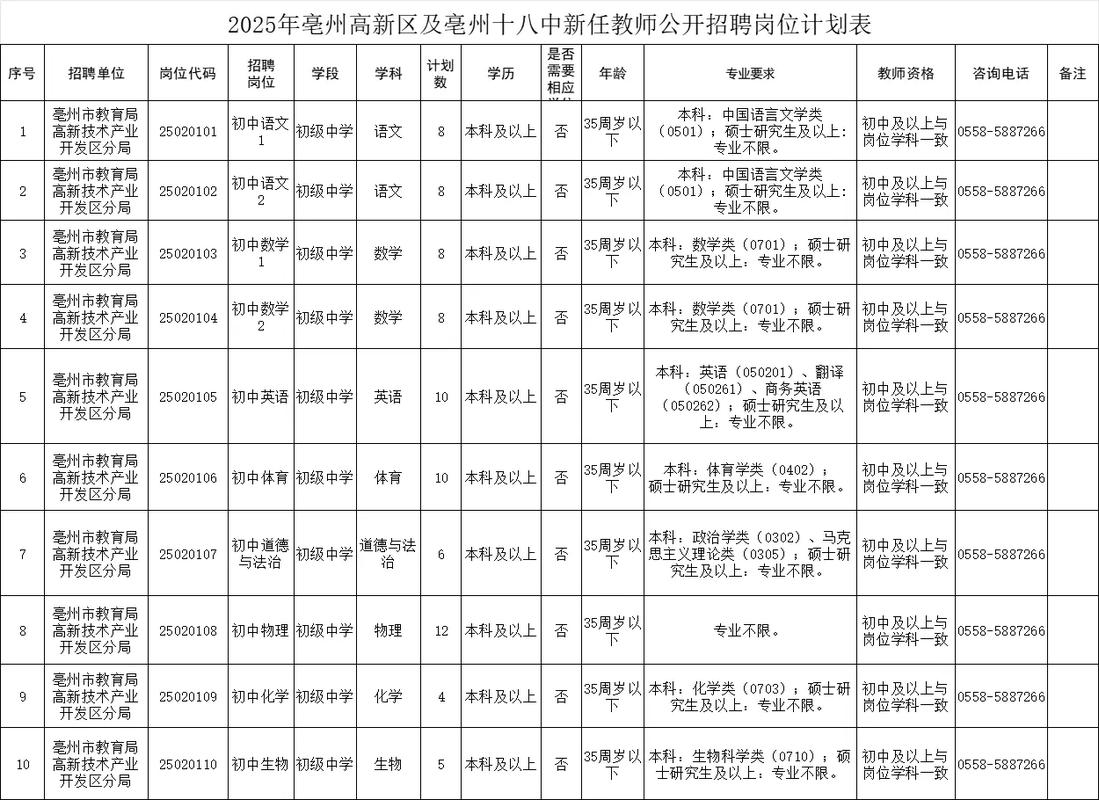 亳州2025教师招聘何时开始？-图1